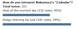 Poll-Nakamura