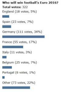 Poll-Euro2016