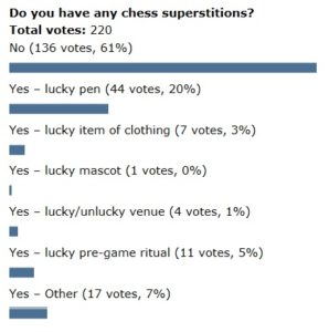 Poll-superstition